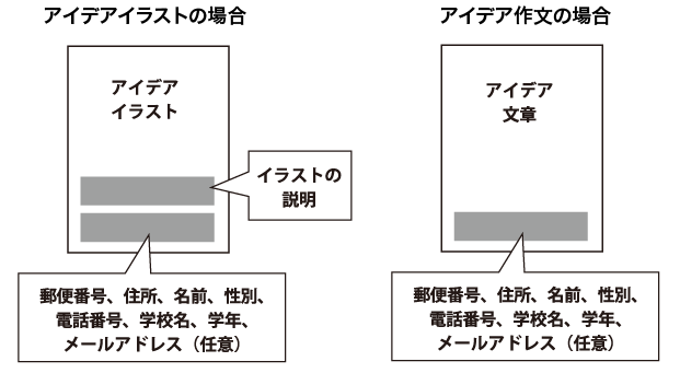 アイデア例