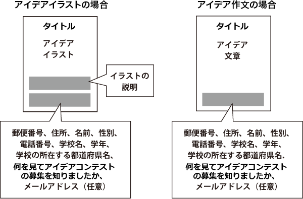 アイデアの例