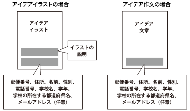 アイデア例